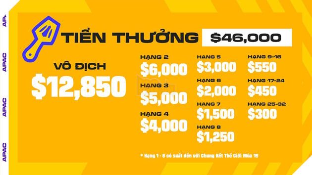 Đấu Trường Chân Lý Esports Mùa 15: 17 Tuyển Thủ Việt Nam Bước Vào Chung Kết Khu Vực APAC 4