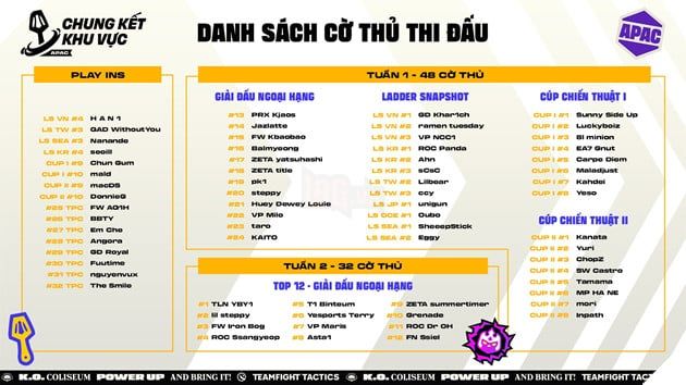 Đấu Trường Chân Lý Esports Mùa 15: 17 Đại Diện Việt Nam Sẵn Sàng Cho Vòng Chung Kết Khu Vực APAC 3