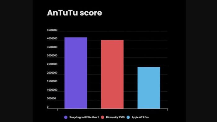 Đánh giá về Snapdragon 8 Elite Gen 5.
