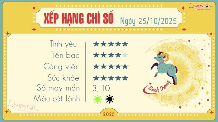 Tử vi hàng ngày 25/10/2025 - Bạch Dương