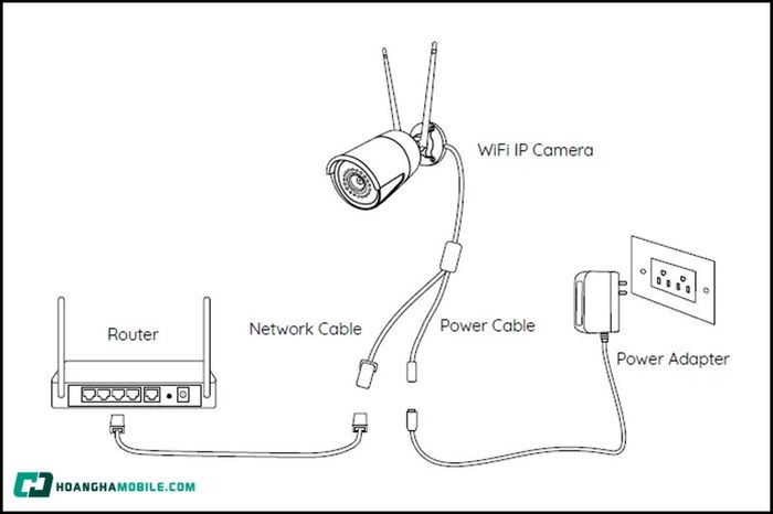 cach-lap-dat-camera-04