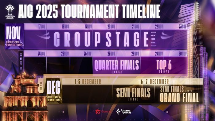 Lịch thi đấu cụ thể của AIC 2025