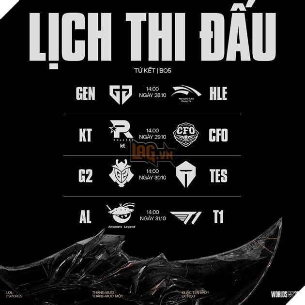 CKTG 2025: Kết quả vòng Thụy Sĩ và bốc thăm chia bảng Tứ Kết 6