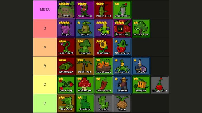 Garden Tower Defense Tier List S