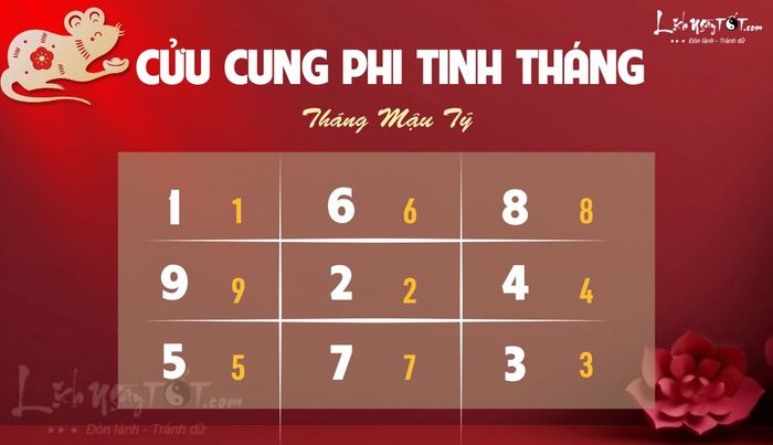 Phi tinh tháng 11 năm 2025 âm lịch của 12 con giáp