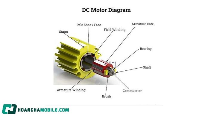 dong-co-dc-7