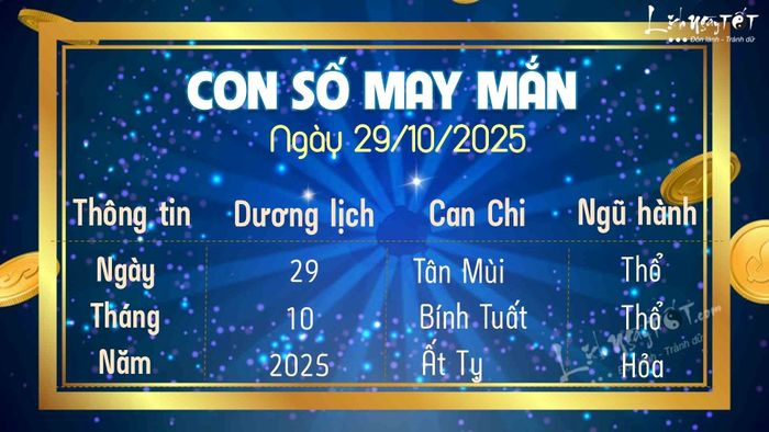 Con số may mắn hôm nay, 29/10/2025, dành cho bạn là gì?