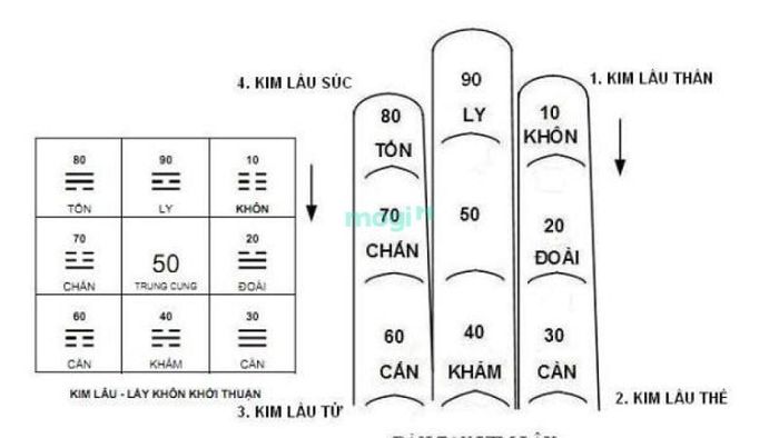 Gia chủ tuổi Quý Hợi 1983 xây nhà vào năm 2026 sẽ phạm hạn Kim Lâu.