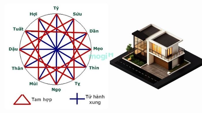 Có cần phải xem tuổi khi xây nhà vào năm 2026?