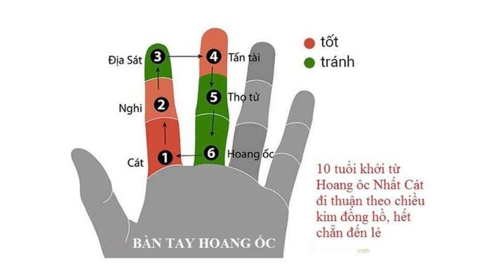 Hoang Ốc, có nghĩa là “ngôi nhà hoang”, là biểu tượng của những điềm xấu cần tránh khi xây nhà hoặc thực hiện các việc trọng đại.