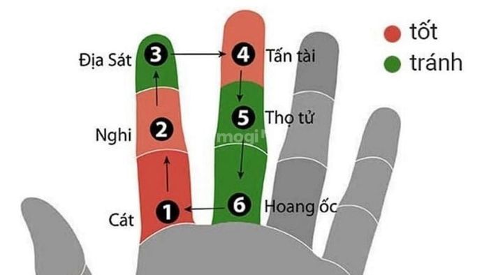 Gia chủ tuổi Quý Hợi 1983 khi xây nhà vào năm 2026 sẽ không phạm vào hạn Hoang Ốc.