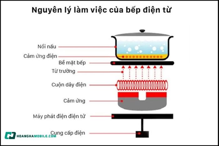 bep-hong-ngoai-va-bep-tu-07