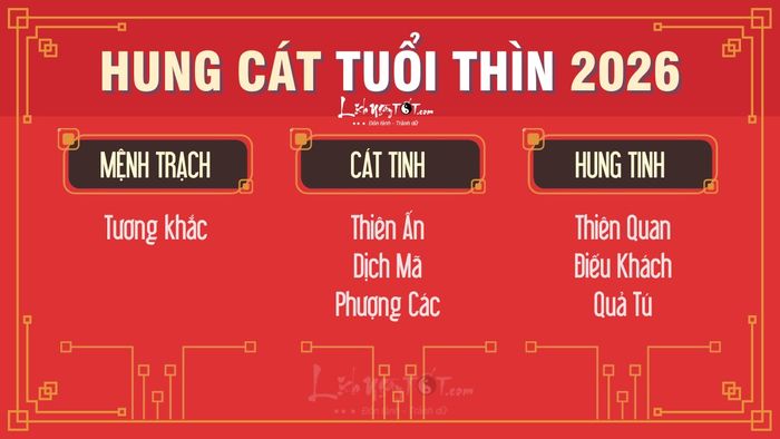 Hung cát tuổi Thìn năm 2026