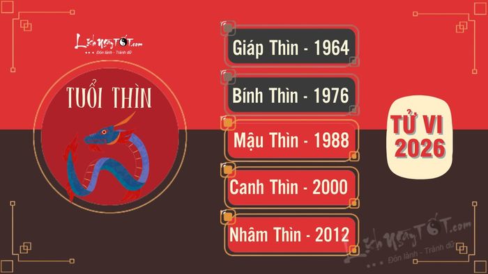 Tử vi 2026 tuổi Thìn chi tiết