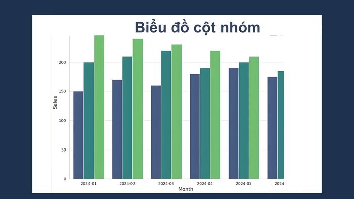 Các loại biểu đồ phổ biến khác bạn nên biết 3