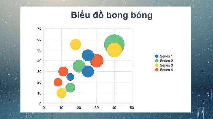 Các loại biểu đồ phổ biến khác bạn nên biết 7