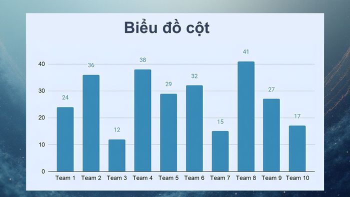 4 loại biểu đồ cơ bản bạn cần phải nắm vững 1