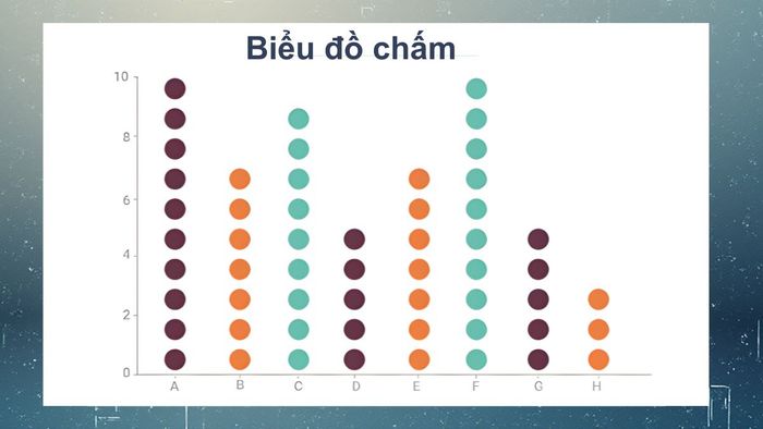 Các loại biểu đồ phổ biến khác bạn nên biết 4