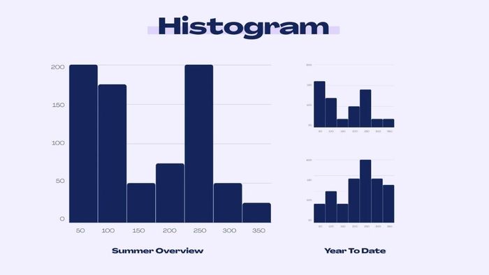 Biểu đồ tần suất Histogram
