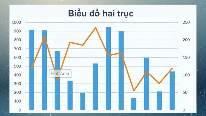 Các loại biểu đồ phổ biến khác bạn nên biết 6