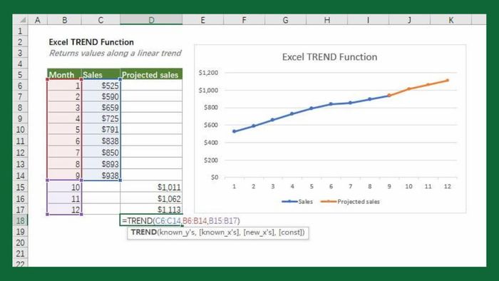 Ứng dụng của hàm TREND trong thực tế