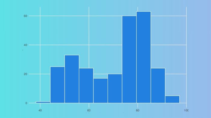 Mẹo và lưu ý khi dùng biểu đồ Histogram