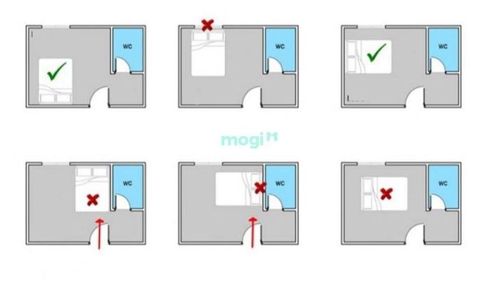Một số hướng giường ngủ tốt và xấu cần lưu ý