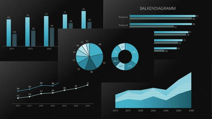 Các dạng biểu đồ phổ biến trong PowerPoint