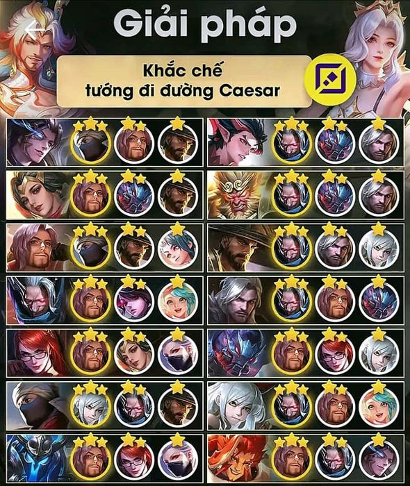 Cách khắc chế tướng đường Caesar hiệu quả