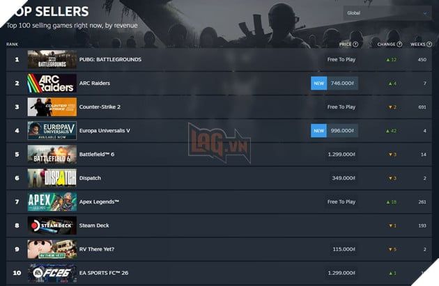 Trò chơi chiến lược tổng hợp Europa Universalis 5 đã gây bão ngay khi ra mắt trên Steam.
