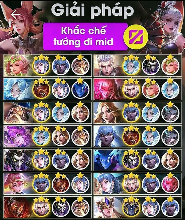 Cách khắc chế các tướng đường giữa trong Liên Quân