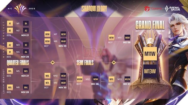 Giải Vô Địch Quốc Tế Arena of Valor International Championship 2025 (AIC 2025) sẽ trở lại từ ngày 17/11 đến 07/12, với trận Chung Kết hoành tráng tại Hà Nội, Việt Nam.