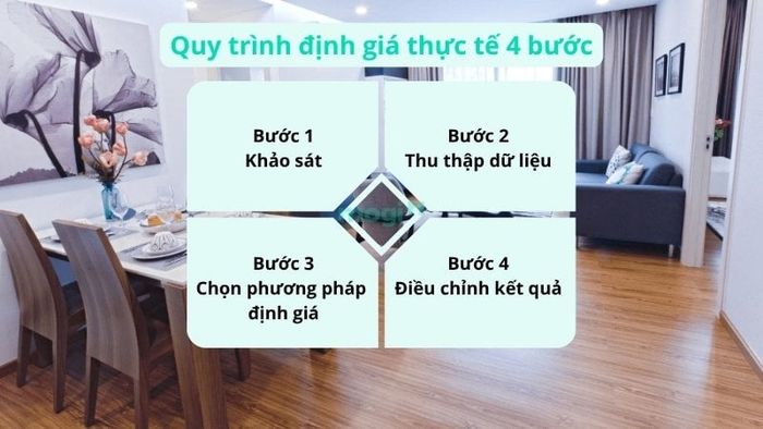 Quy trình định giá căn hộ dịch vụ tại trung tâm TP.HCM