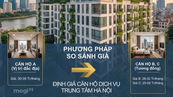 Phương pháp so sánh giá khi xác định giá trị căn hộ dịch vụ tại Hà Nội