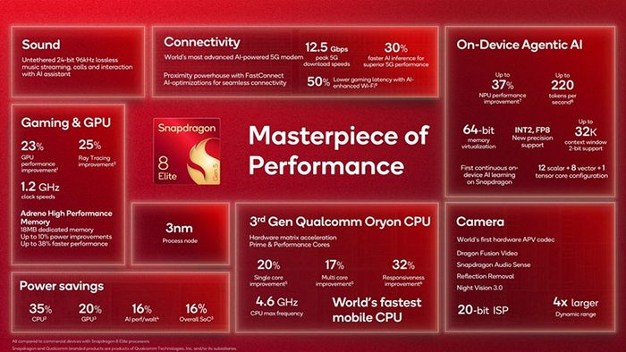 snapdragon-8-elite-gen-5-3