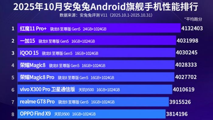 snapdragon-8-elite-gen-5-1