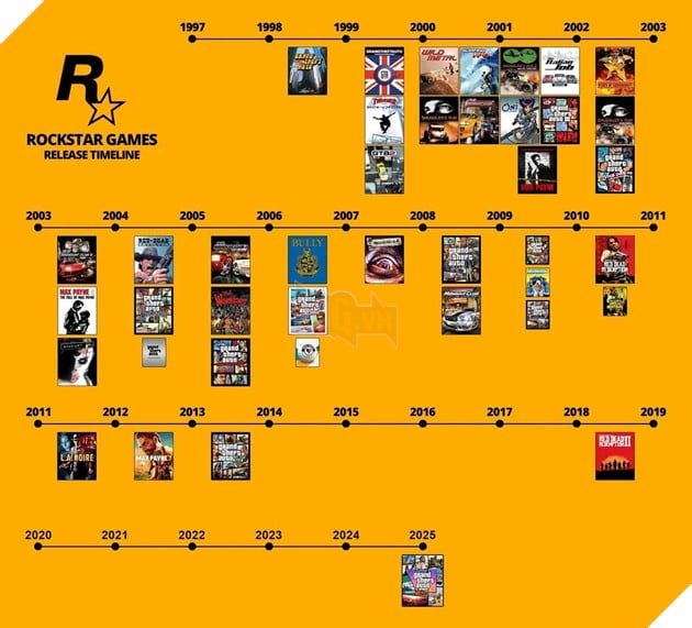 GTA 6 Chính Thức Dời Lịch Phát Hành Sau Sự Kiện Sa Thải Nhân Viên Của Rockstar 3