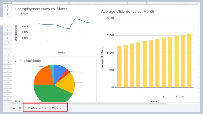 Giới thiệu tổng quan về dashboard trong Google Sheet
