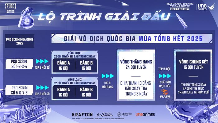Mùa Tổng Kết PUBG Mobile 2025: Thông tin về thời gian và thể thức thi đấu