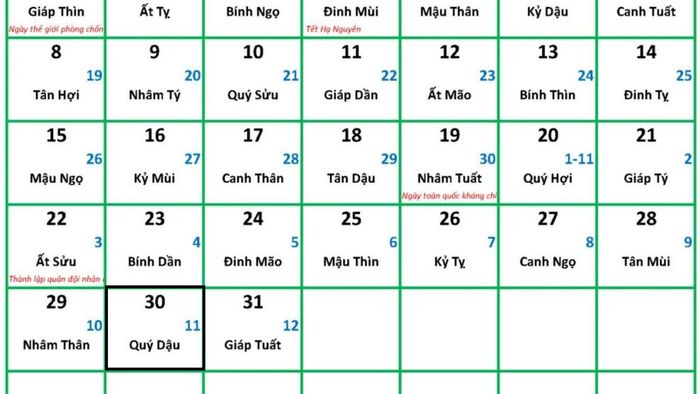 Thông tin chi tiết về ngày 11 tháng 11 âm lịch năm 2025