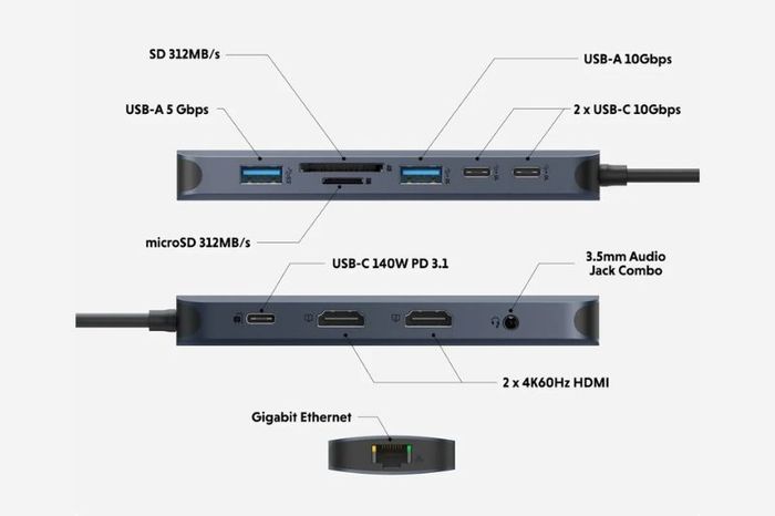Chi tiết 11 cổng kết nối của cổng chuyển Hyper. Chi tiết 11 cổng kết nối của cổng chuyển Hyper.