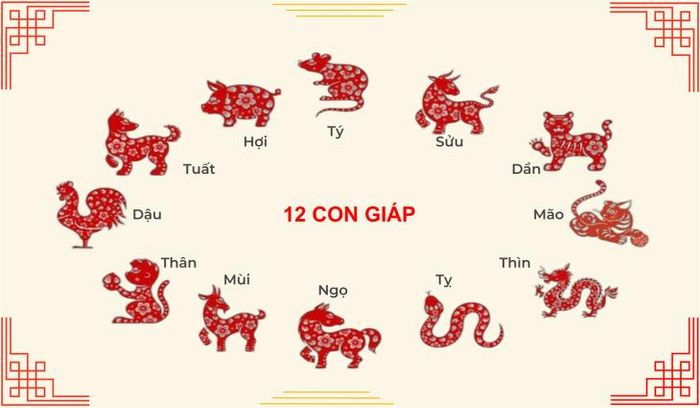 12 con giáp