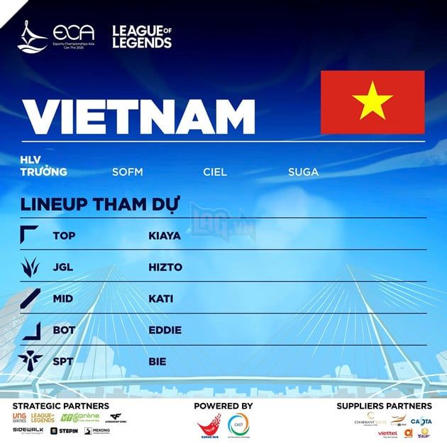 Danh Sách Các Đội Tham Dự ECA 2025 - Môn Liên Minh Huyền Thoại 2