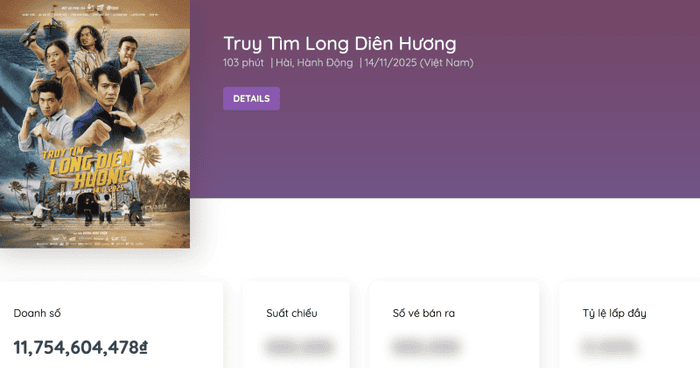 Doanh thu của Truy Tìm Long Diên Hương sau hai ngày chiếu sớm (Box Office Vietnam)