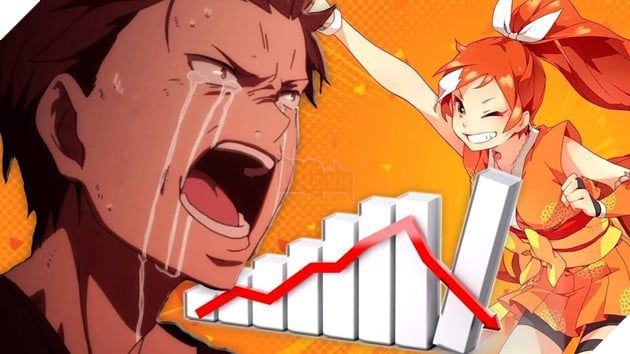Crunchyroll Gặp Phản Ứng Dữ Dội Từ Người Hâm Mộ Vì Tăng Giá Thầm Lặng Tại 12 Quốc Gia 2
