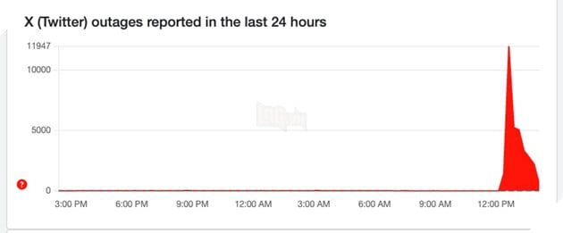 Cloudflare xác nhận sự cố nghiêm trọng đã làm gián đoạn kết nối Internet, ảnh hưởng đến các dịch vụ lớn như X và  2.