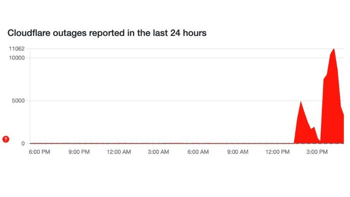 Cloudflare