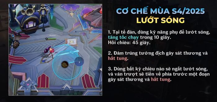 Thông tin chi tiết về cơ chế Tác Chiến Sa Hải