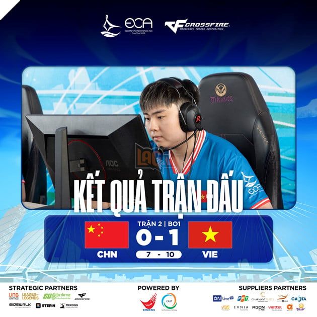 ECA 2025: Tổng kết vòng loại các môn thi đấu chính thức