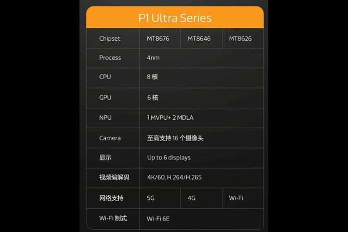 MediaTek Dimensity P1 Ultra được cung cấp với 3 phiên bản khác nhau